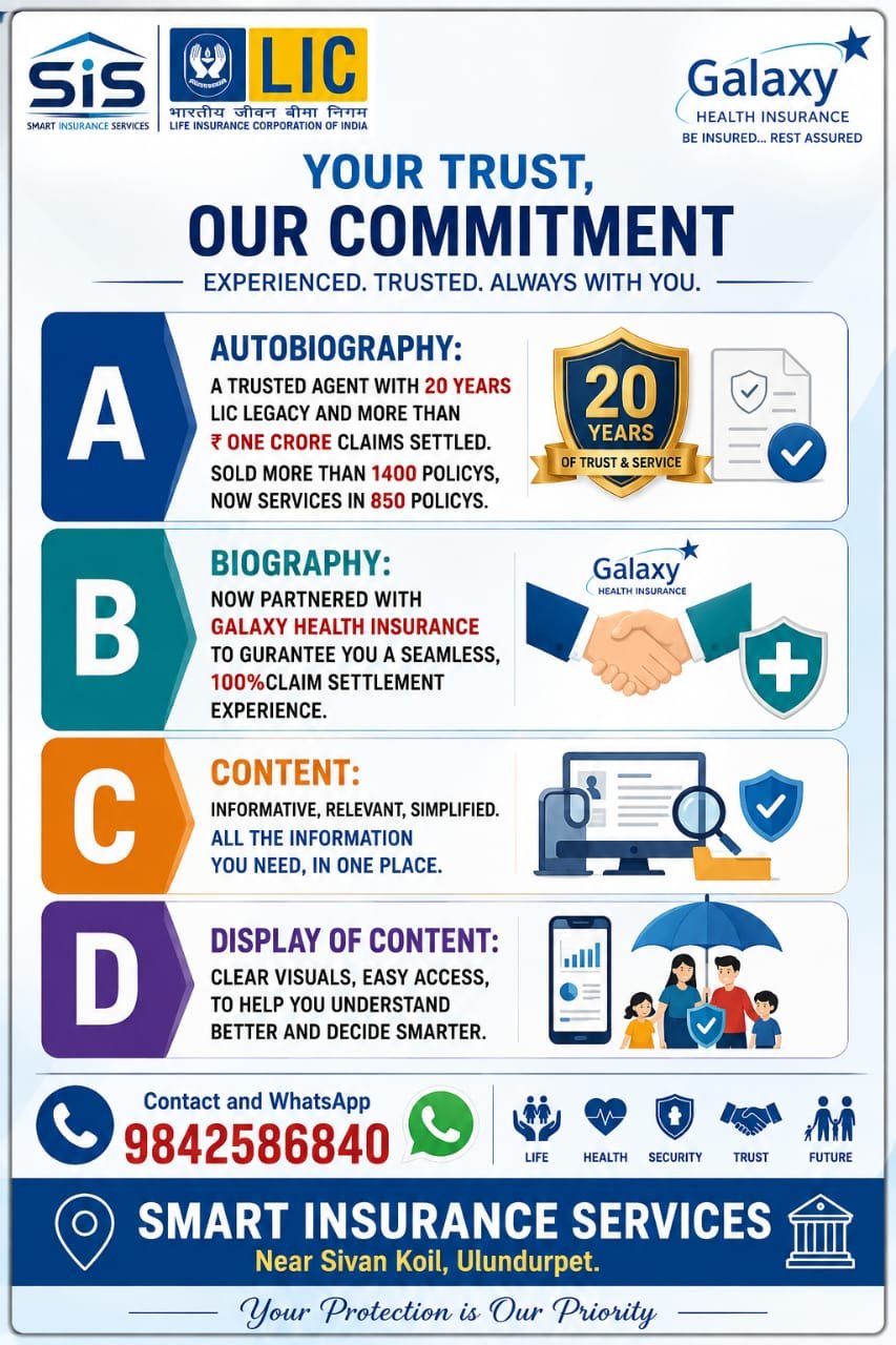 Poster: Your trust, our commitment. Experienced, trusted, always with you. 20 years of LIC legacy, more than 1,400 policies sold, Galaxy Health Insurance partner. Call or WhatsApp 98425 86840. Smart Insurance Services, near Sivan Koil, Ulundurpet.